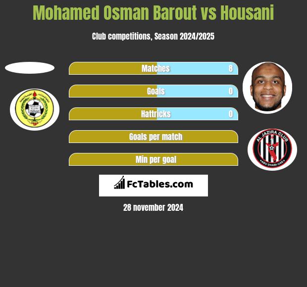 Mohamed Osman Barout vs Housani h2h player stats