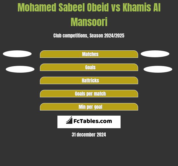 Mohamed Sabeel Obeid vs Khamis Al Mansoori h2h player stats