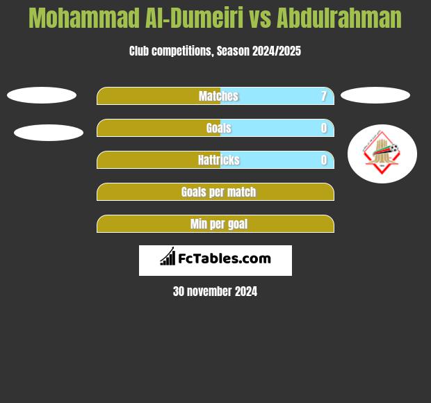 Mohammad Al-Dumeiri vs Abdulrahman h2h player stats