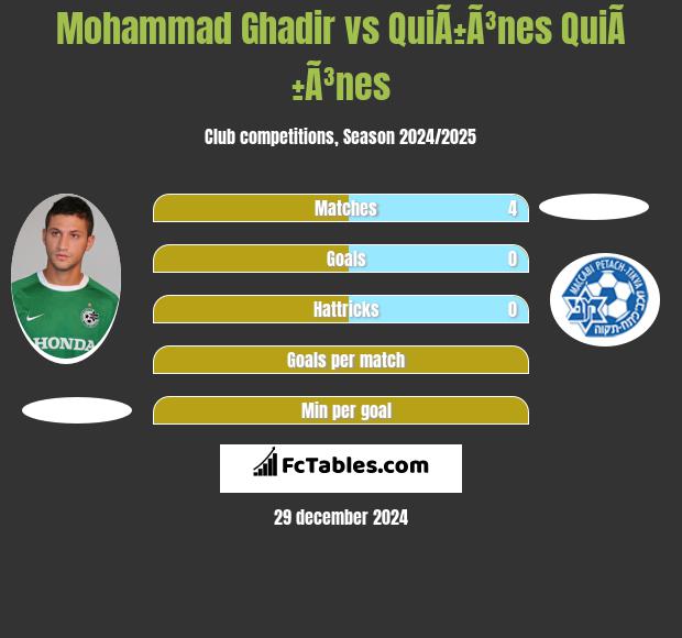 Mohammad Ghadir vs QuiÃ±Ã³nes QuiÃ±Ã³nes h2h player stats