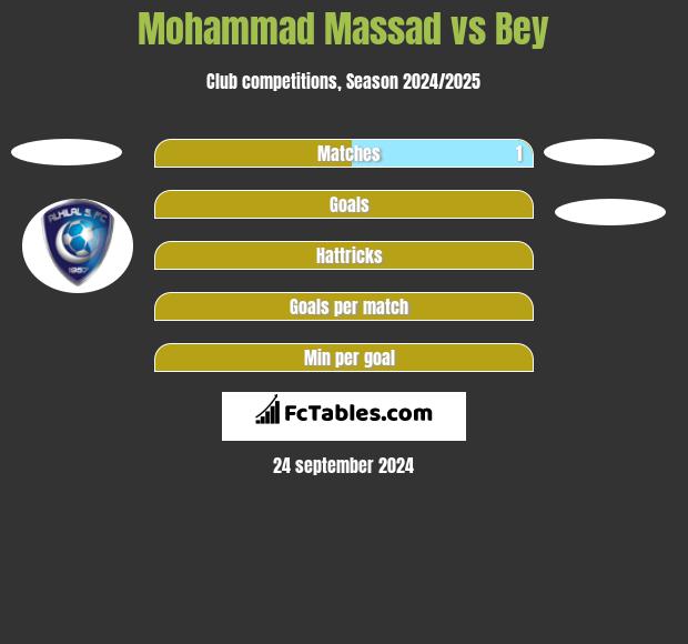 Mohammad Massad vs Bey h2h player stats