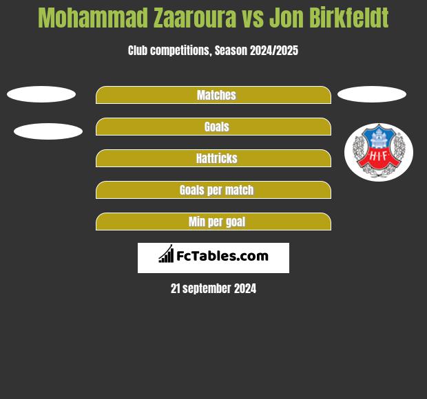 Mohammad Zaaroura vs Jon Birkfeldt h2h player stats