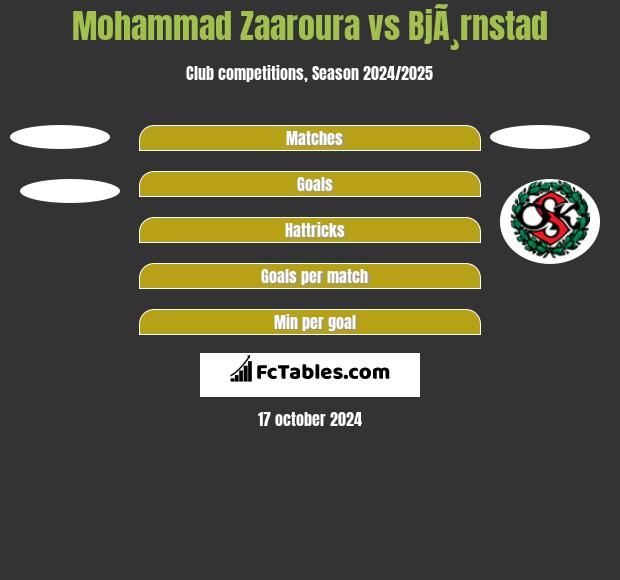 Mohammad Zaaroura vs BjÃ¸rnstad h2h player stats