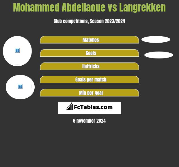 Mohammed Abdellaoue vs Langrekken h2h player stats