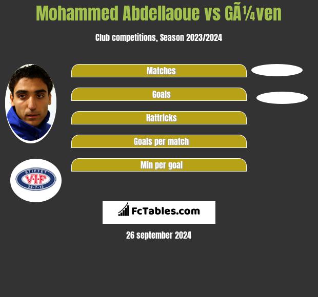 Mohammed Abdellaoue vs GÃ¼ven h2h player stats