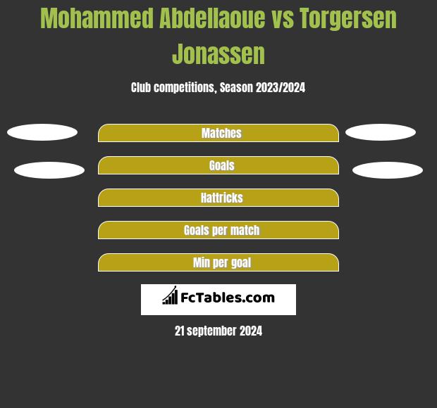 Mohammed Abdellaoue vs Torgersen Jonassen h2h player stats