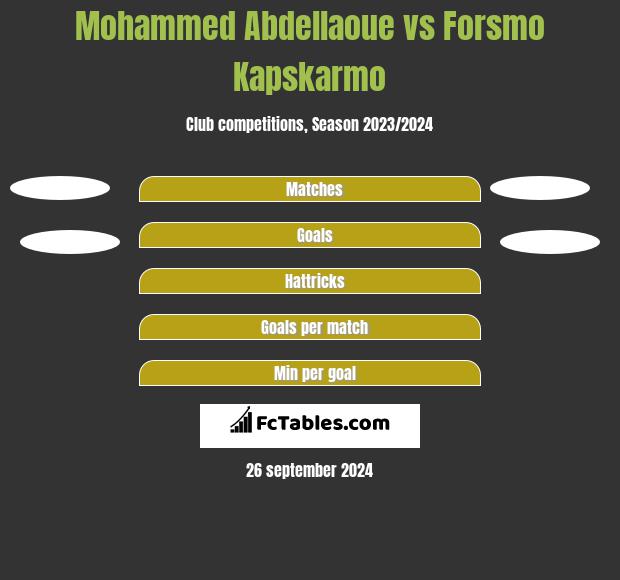 Mohammed Abdellaoue vs Forsmo Kapskarmo h2h player stats