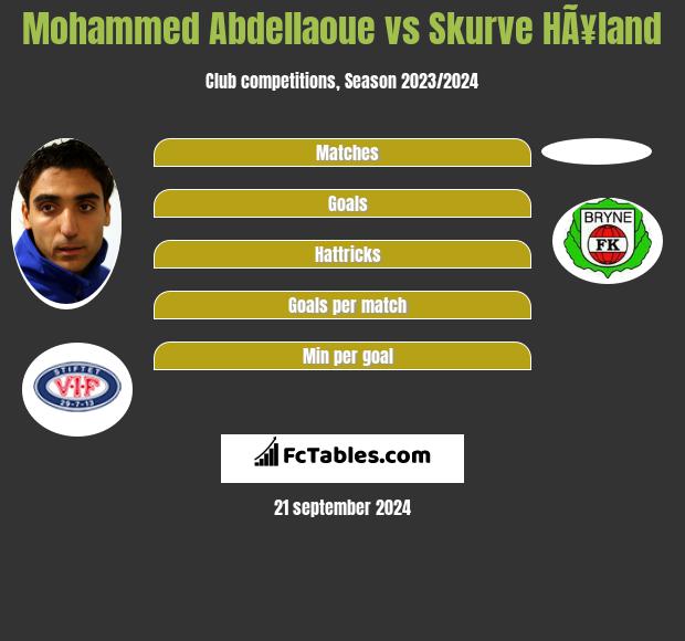 Mohammed Abdellaoue vs Skurve HÃ¥land h2h player stats