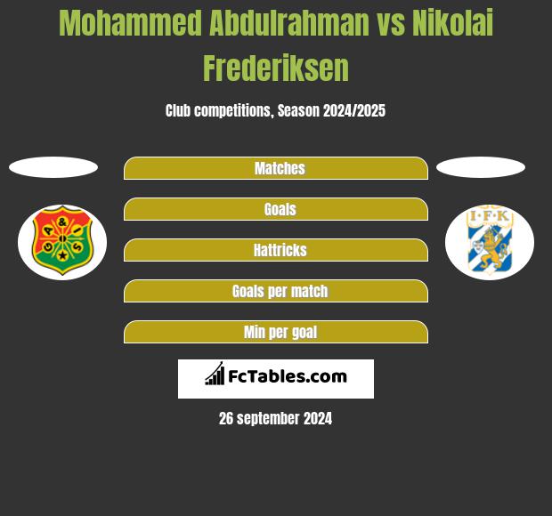 Mohammed Abdulrahman vs Nikolai Frederiksen h2h player stats