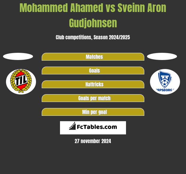 Mohammed Ahamed vs Sveinn Aron Gudjohnsen h2h player stats