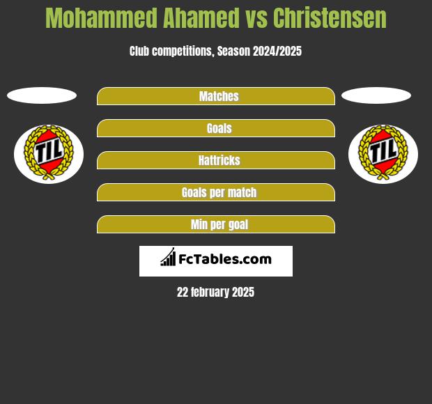 Mohammed Ahamed vs Christensen h2h player stats