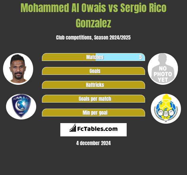 Mohammed Al Owais vs Sergio Rico Gonzalez h2h player stats