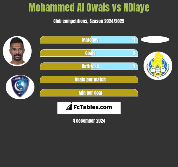 Mohammed Al Owais vs NDiaye h2h player stats