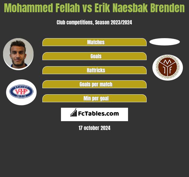 Mohammed Fellah vs Erik Naesbak Brenden h2h player stats