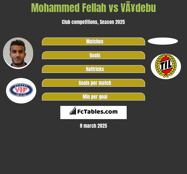 Mohammed Fellah vs VÃ¥debu h2h player stats