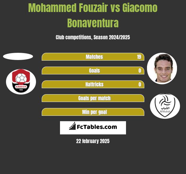 Mohammed Fouzair vs Giacomo Bonaventura h2h player stats