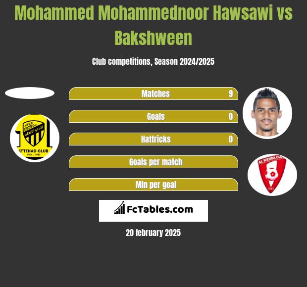 Mohammed Mohammednoor Hawsawi vs Bakshween h2h player stats