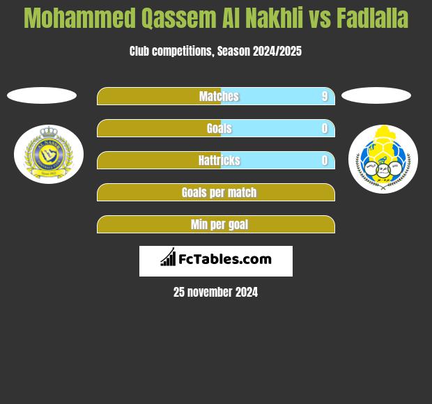 Mohammed Qassem Al Nakhli vs Fadlalla h2h player stats