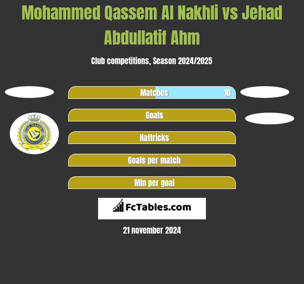 Mohammed Qassem Al Nakhli vs Jehad Abdullatif Ahm h2h player stats