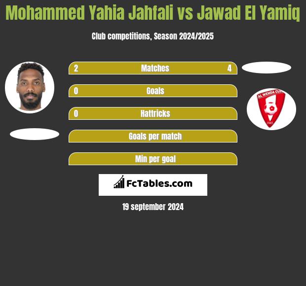 Mohammed Yahia Jahfali vs Jawad El Yamiq h2h player stats