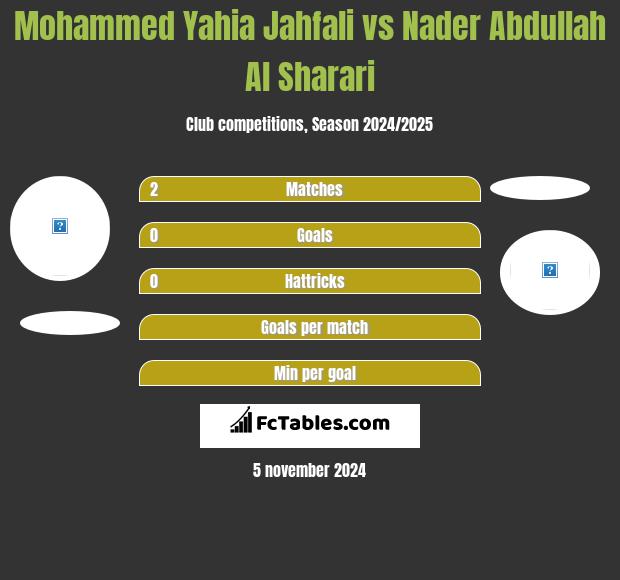 Mohammed Yahia Jahfali vs Nader Abdullah Al Sharari h2h player stats