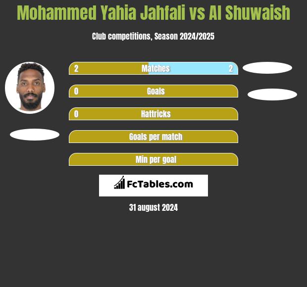 Mohammed Yahia Jahfali vs Al Shuwaish h2h player stats