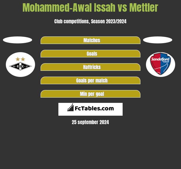 Mohammed-Awal Issah vs Mettler h2h player stats