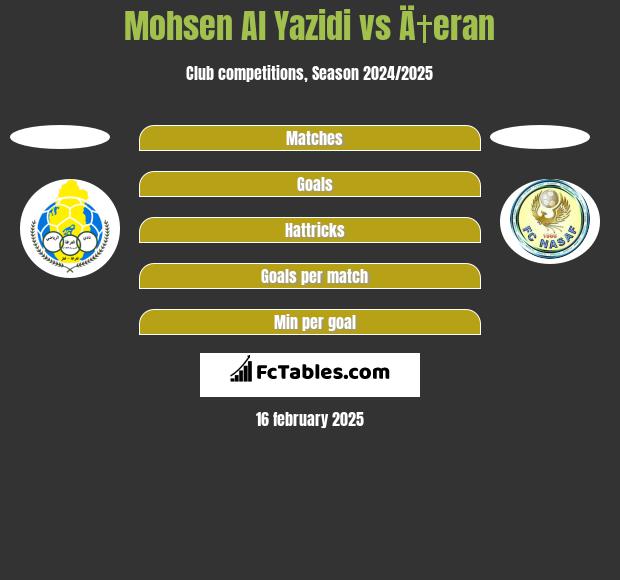 Mohsen Al Yazidi vs Ä†eran h2h player stats