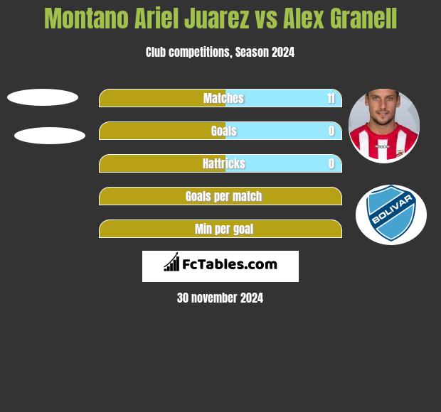 Montano Ariel Juarez vs Alex Granell h2h player stats