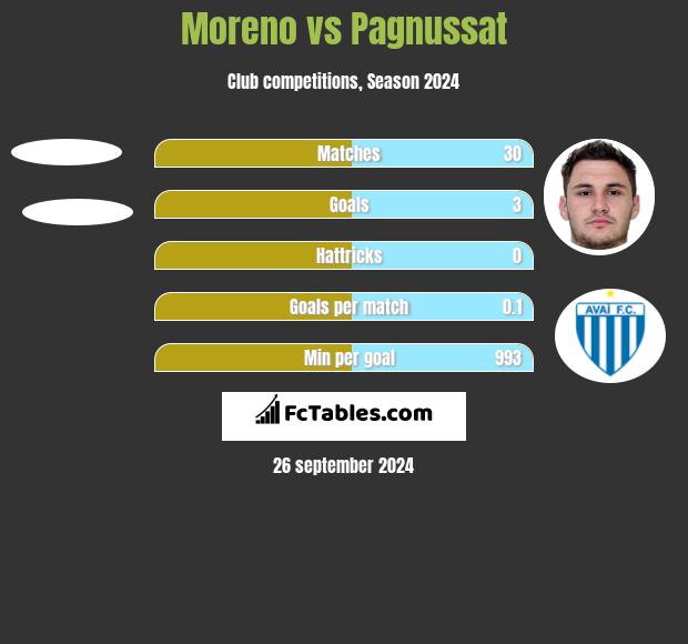 Moreno vs Pagnussat h2h player stats