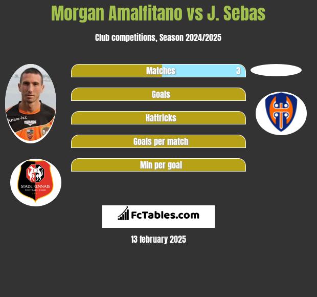 Morgan Amalfitano vs J. Sebas h2h player stats