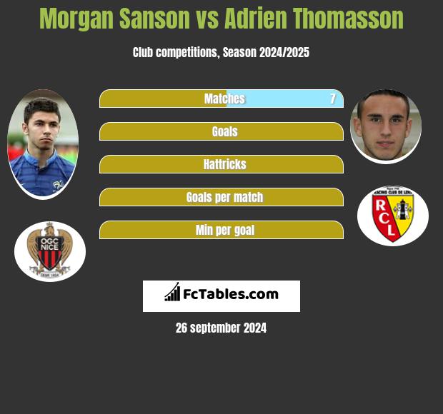 Morgan Sanson vs Adrien Thomasson h2h player stats