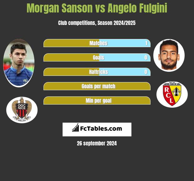 Morgan Sanson vs Angelo Fulgini h2h player stats