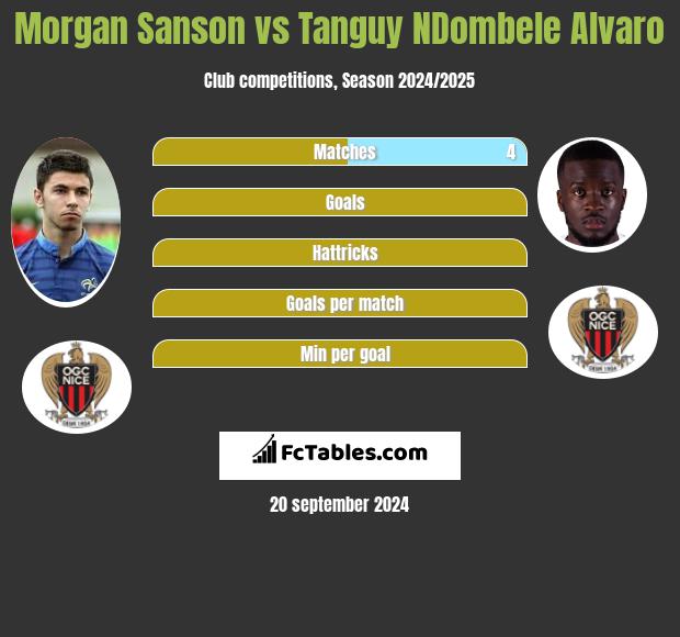 Morgan Sanson vs Tanguy NDombele Alvaro h2h player stats