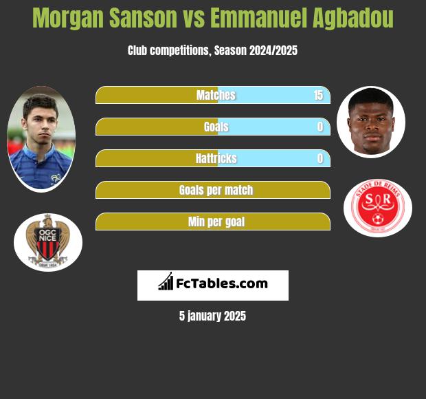 Morgan Sanson vs Emmanuel Agbadou h2h player stats