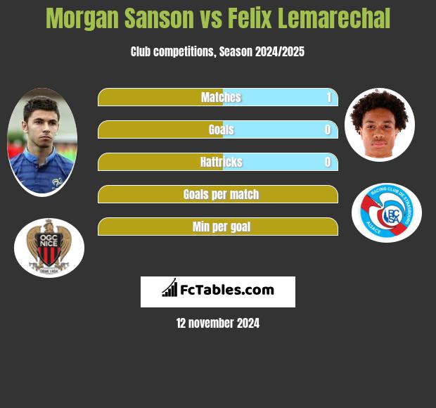 Morgan Sanson vs Felix Lemarechal h2h player stats