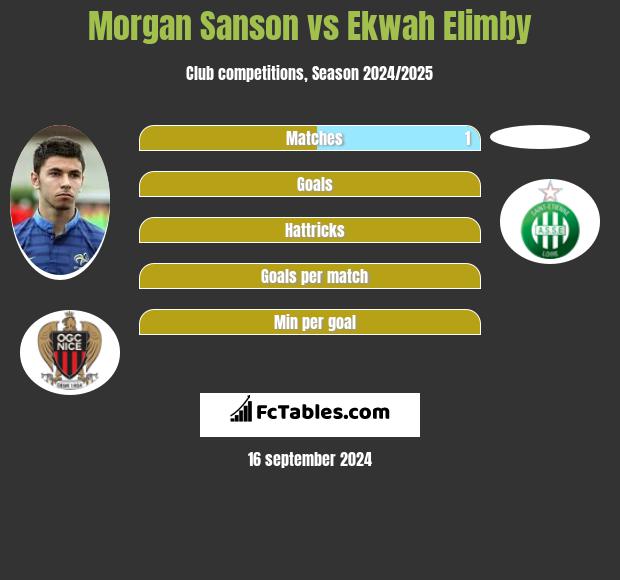 Morgan Sanson vs Ekwah Elimby h2h player stats