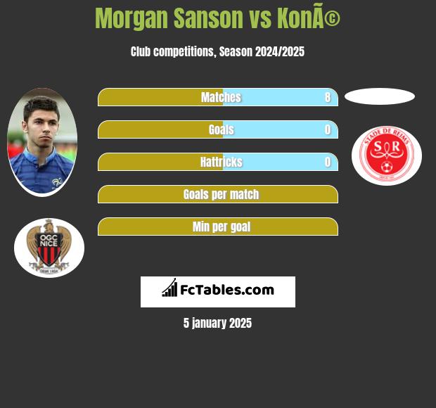 Morgan Sanson vs KonÃ© h2h player stats