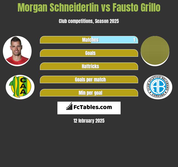 Morgan Schneiderlin vs Fausto Grillo h2h player stats