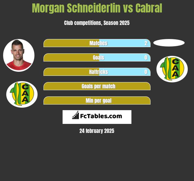 Morgan Schneiderlin vs Cabral h2h player stats