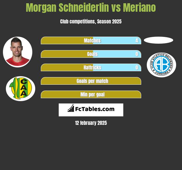 Morgan Schneiderlin vs Meriano h2h player stats