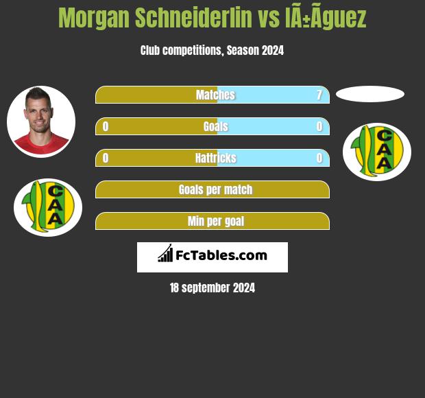 Morgan Schneiderlin vs IÃ±Ã­guez h2h player stats