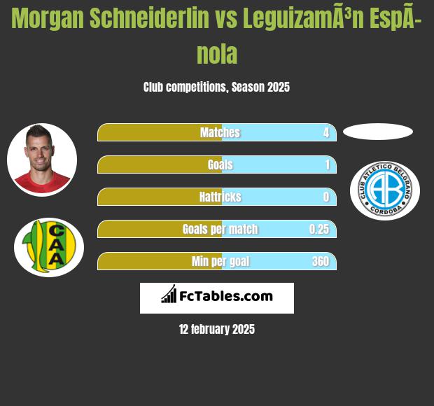 Morgan Schneiderlin vs LeguizamÃ³n EspÃ­nola h2h player stats