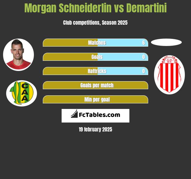 Morgan Schneiderlin vs Demartini h2h player stats