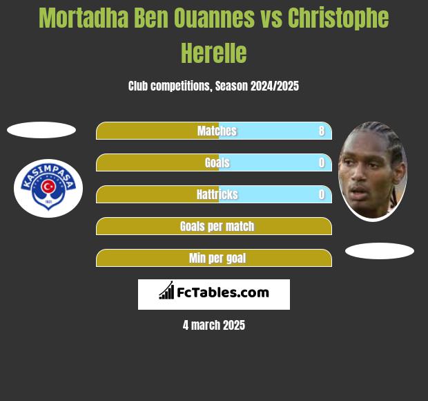 Mortadha Ben Ouannes vs Christophe Herelle h2h player stats