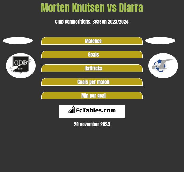 Morten Knutsen vs Diarra h2h player stats