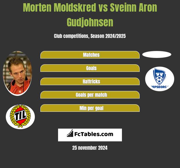 Morten Moldskred vs Sveinn Aron Gudjohnsen h2h player stats