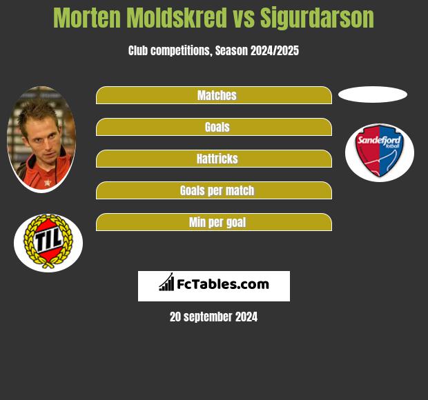 Morten Moldskred vs Sigurdarson h2h player stats