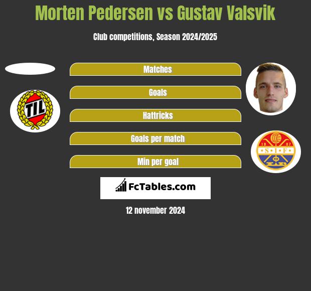 Morten Pedersen vs Gustav Valsvik h2h player stats