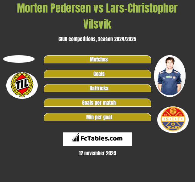 Morten Pedersen vs Lars-Christopher Vilsvik h2h player stats